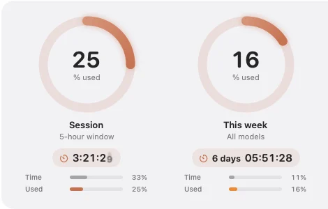 Orcylo’s Claude Code limits: the session limit at 25 % used with 3 hours 21 minutes to its reset, and the weekly limit at 16 % used with 6 days to go.